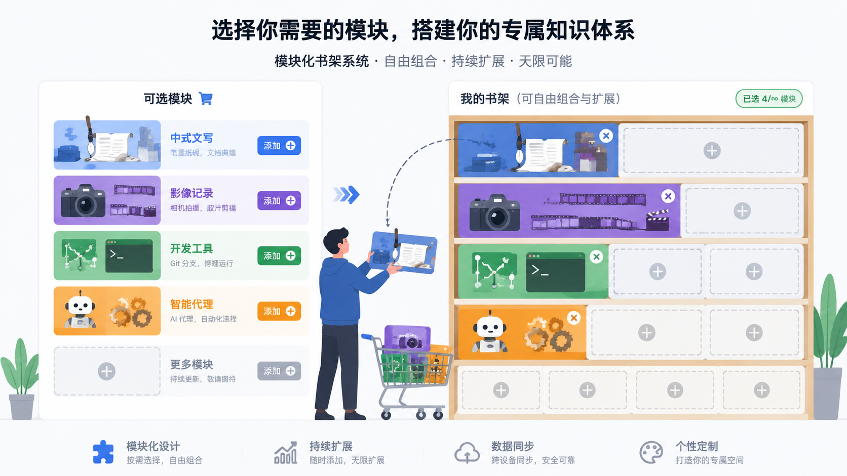 Plugin 分类设计