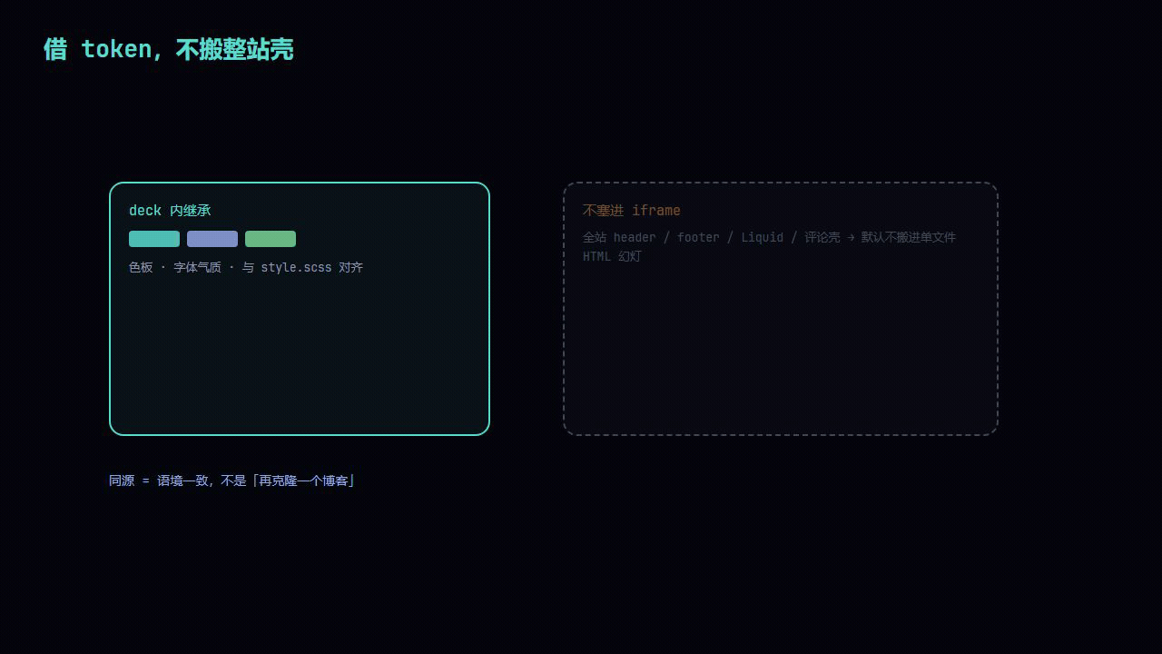 Remotion 示意:deck 继承 token,整站壳不搬进幻灯
