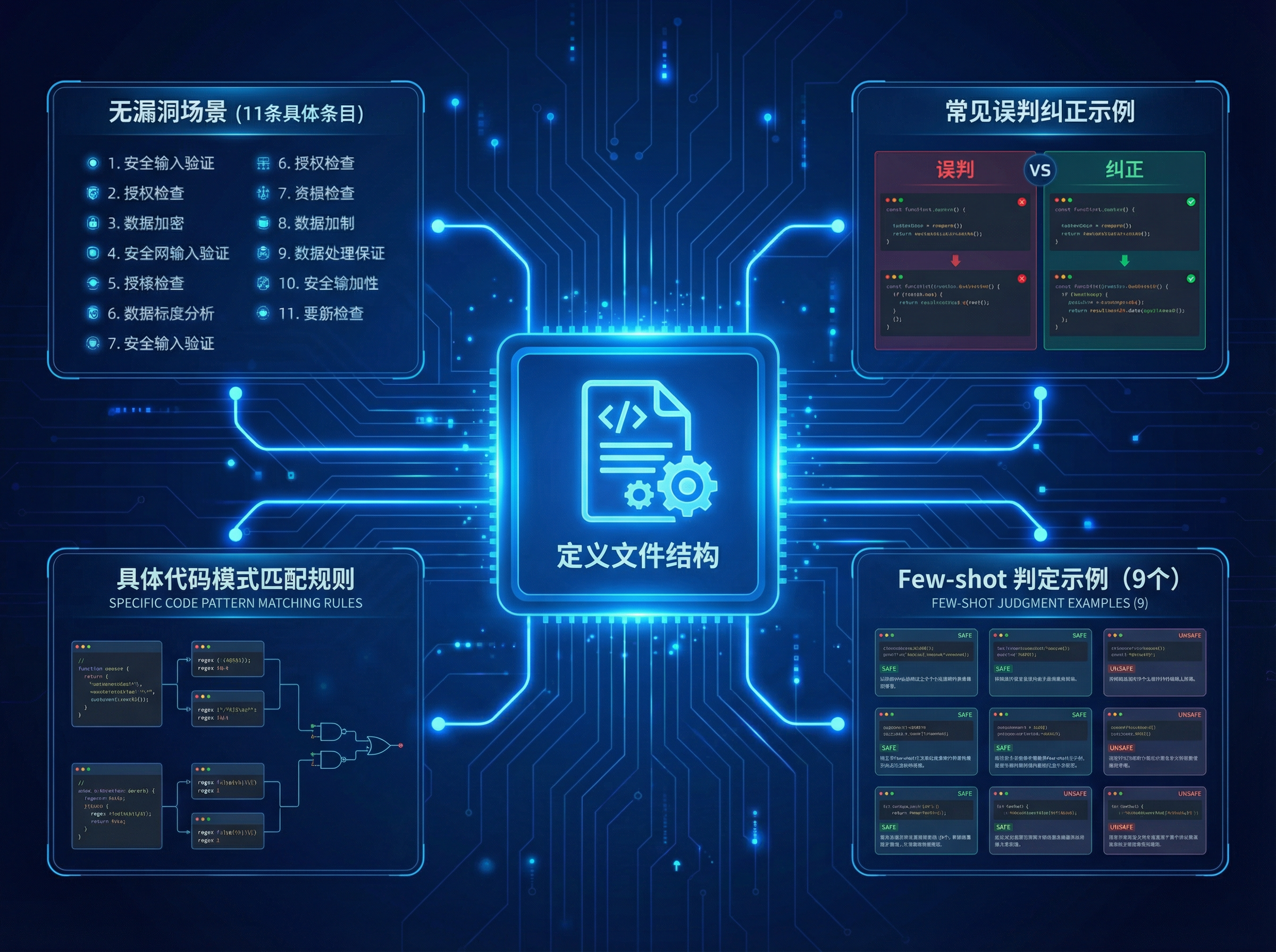 定义文件结构示意