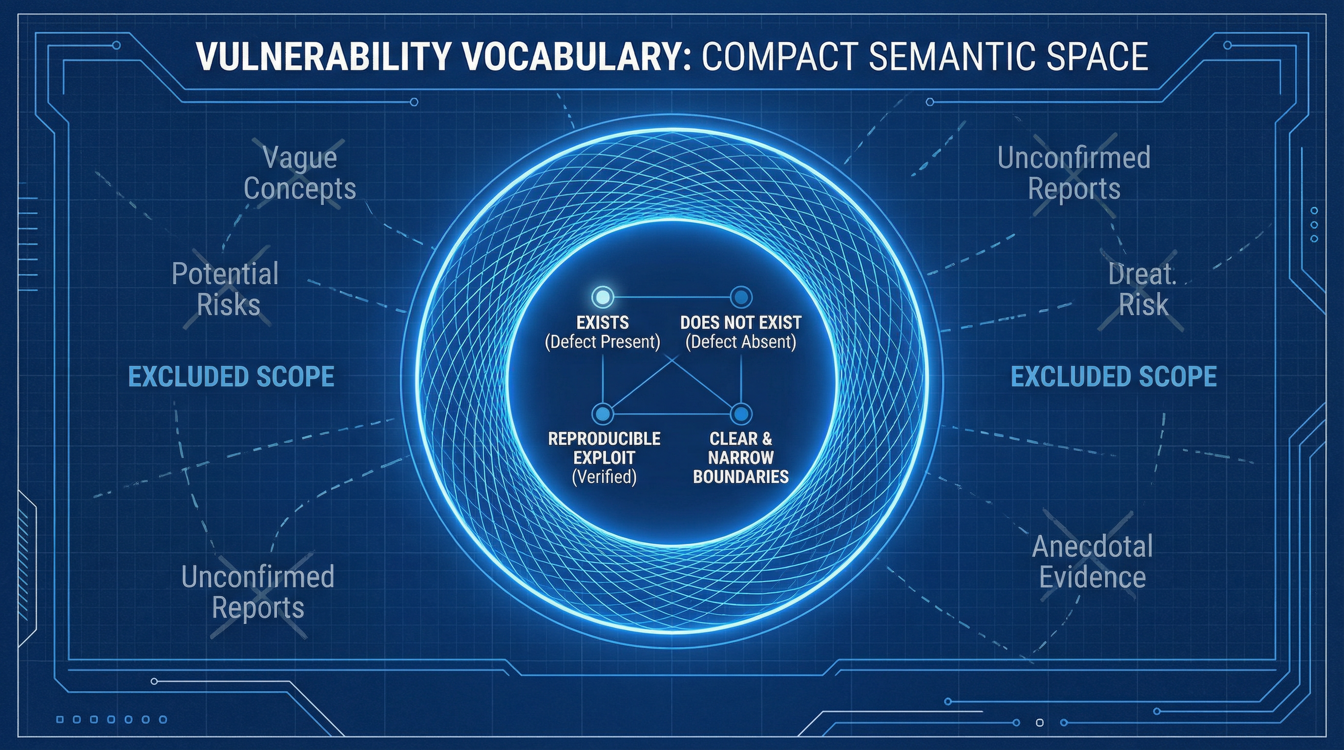 漏洞的紧凑聚焦语义空间
