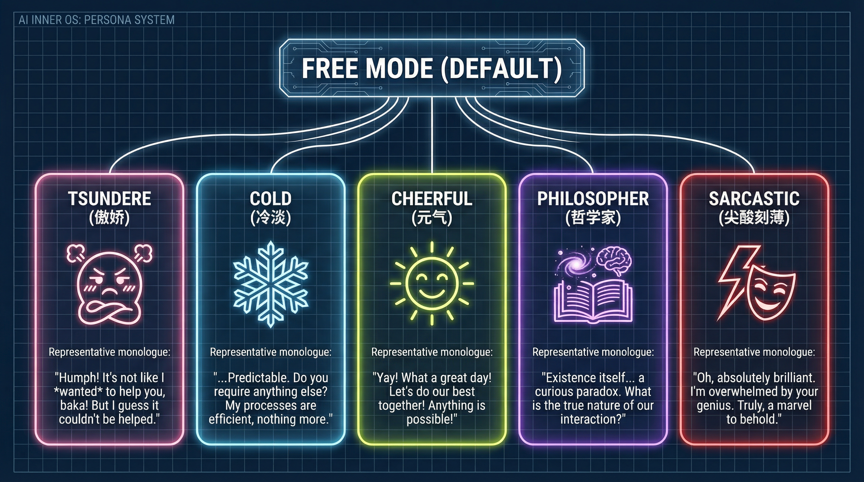 AI Inner OS Persona 人设切换系统