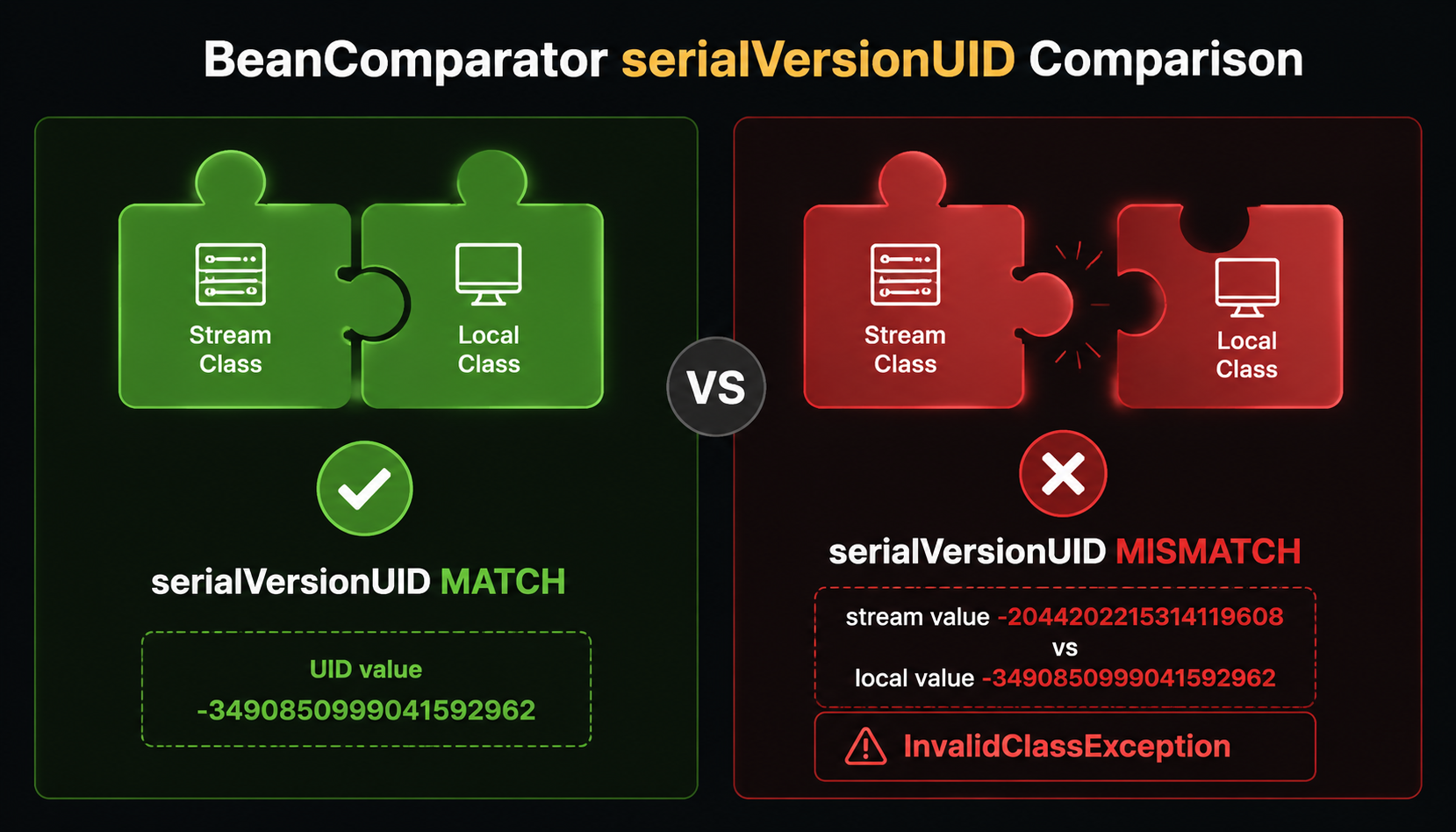 serialVersionUID 对比