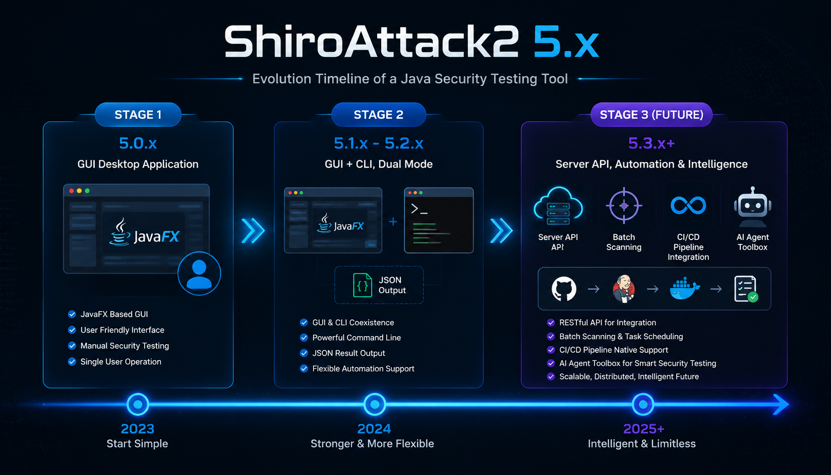 ShiroAttack2 5.x 进化