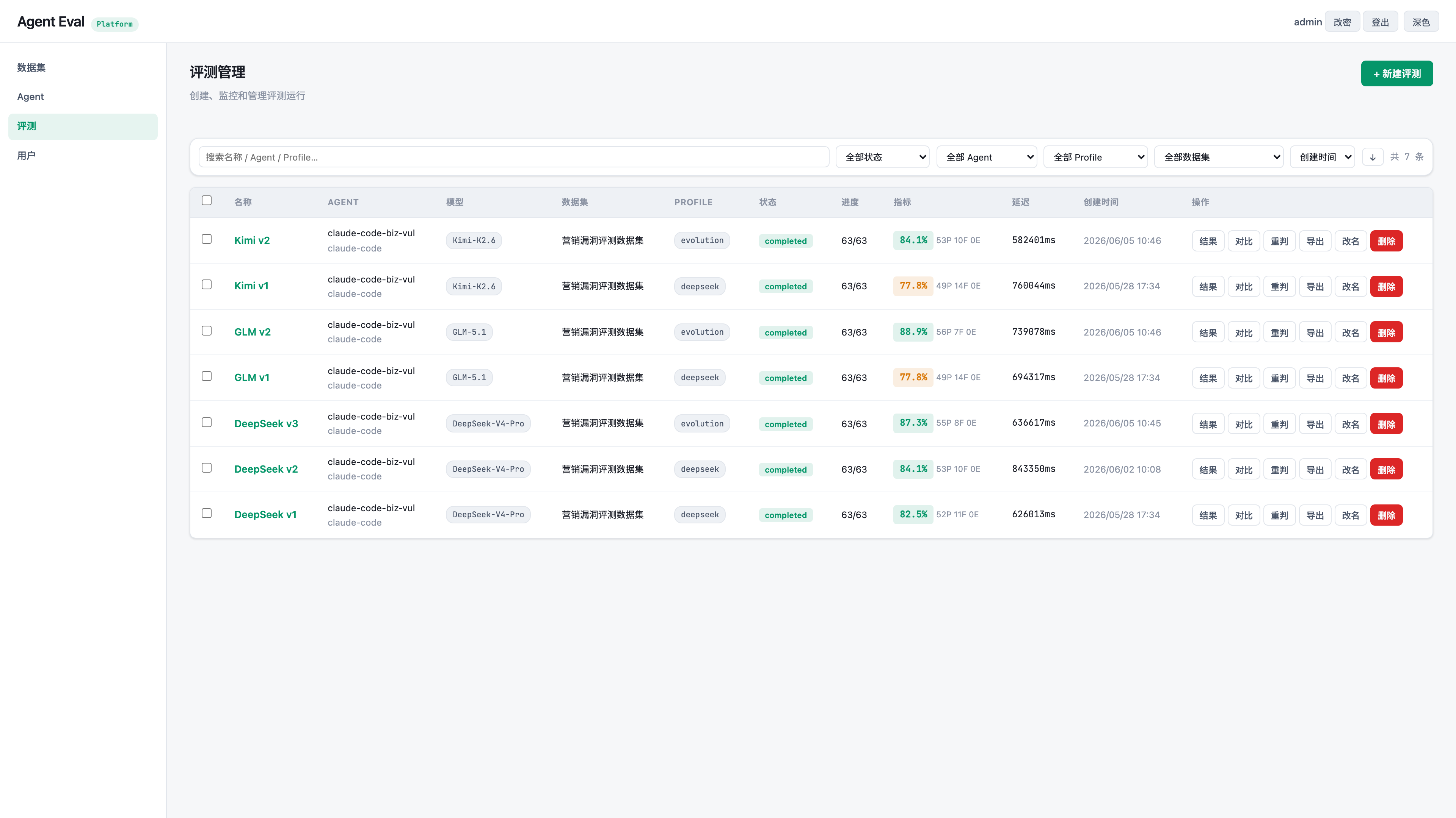 sec-code-bench 评测运行列表